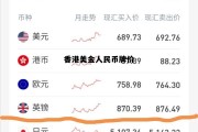 香港美元人民币汇率今日价格 香港美金人民币牌价