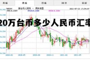 20万人民币等于多少新台币 20万台币多少人民币汇率