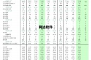 网达软件与华为鸿蒙系统的关系 网达软件