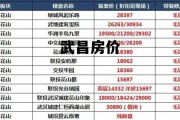 武昌房价多少 武昌房价