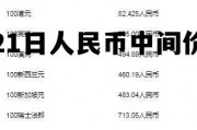 3月21日汇率中间价 21日人民币中间价