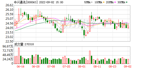 601618资金流向全览 601618资金流向