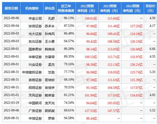 601618资金流向全览 601618资金流向