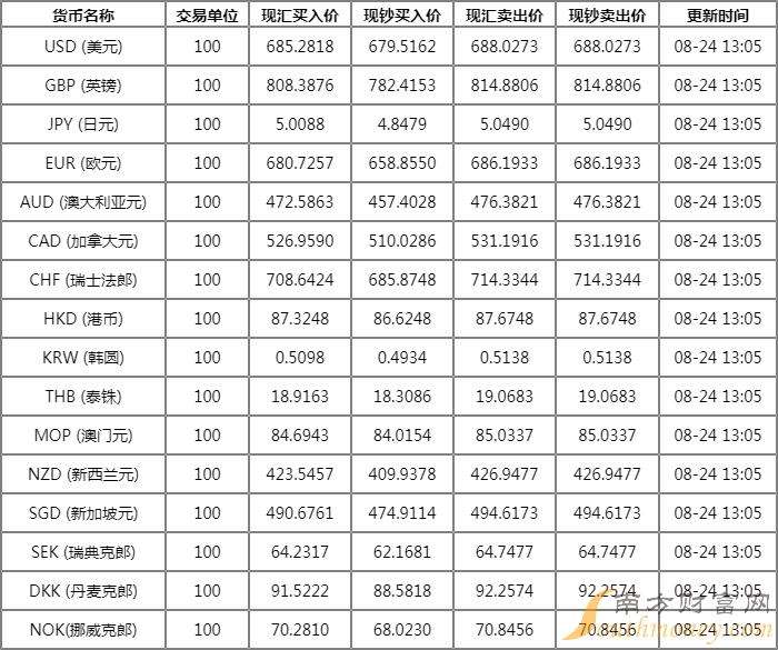 2499等于多少人民币 24是多少人民币 2499等于多少人民币 24是多少人民币