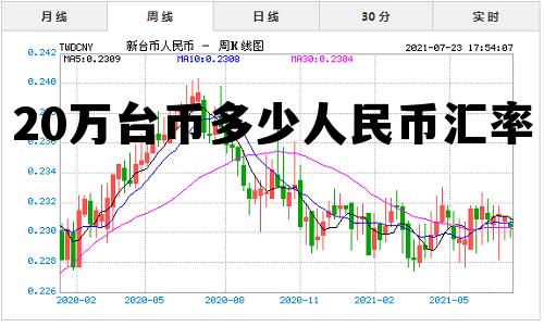 20万人民币等于多少新台币 20万台币多少人民币汇率 20万人民币等于多少新台币 20万台币多少人民币汇率