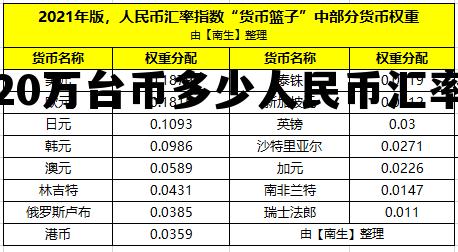 20万人民币等于多少新台币 20万台币多少人民币汇率 20万人民币等于多少新台币 20万台币多少人民币汇率