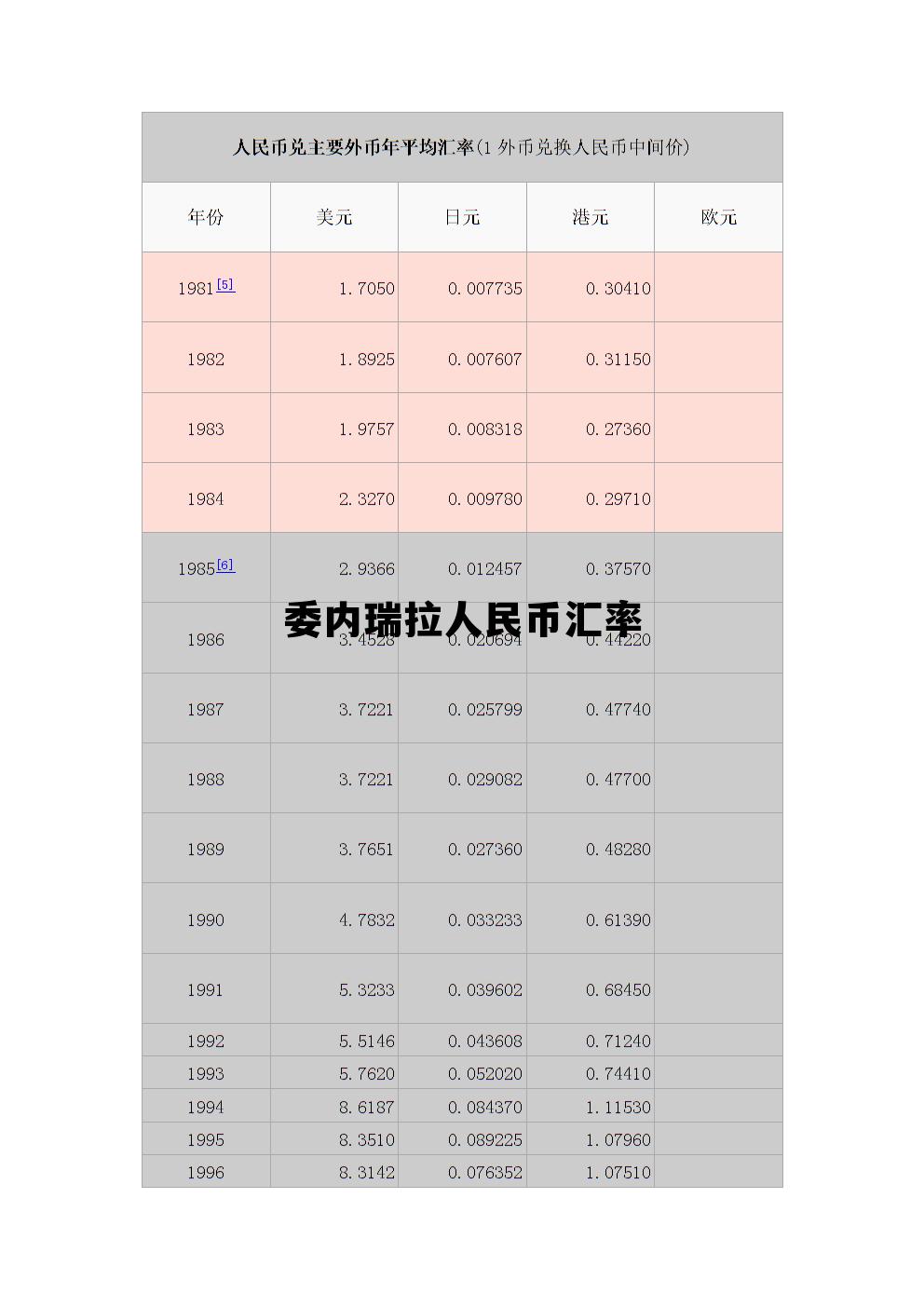 委内瑞拉对人民币汇率今日 委内瑞拉人民币汇率