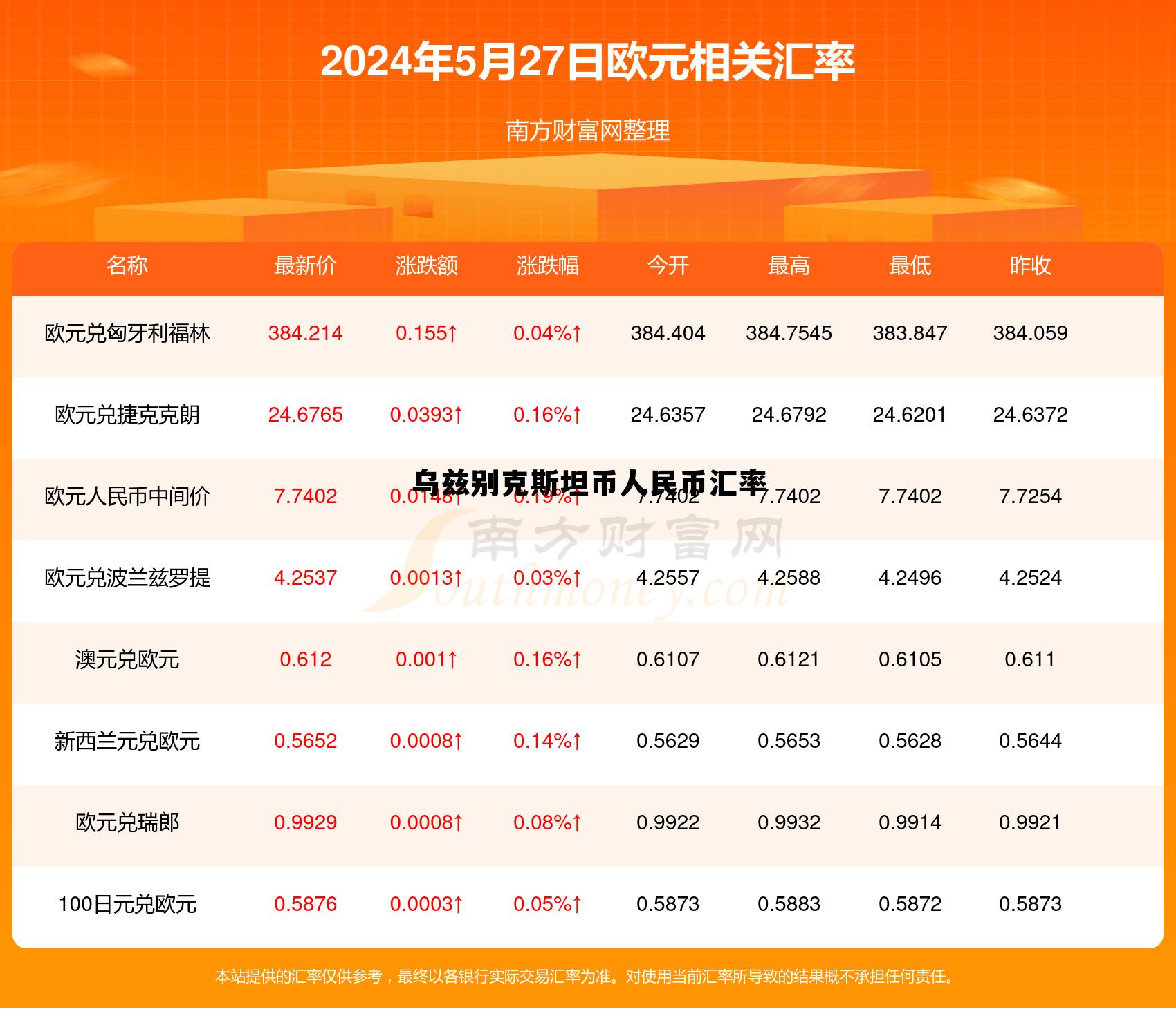 乌兹别克斯坦货币50000 乌兹别克斯坦币人民币汇率