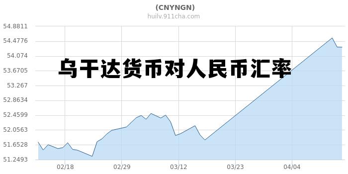 人民币与乌干达的钱汇率是多少 乌干达货币对人民币汇率