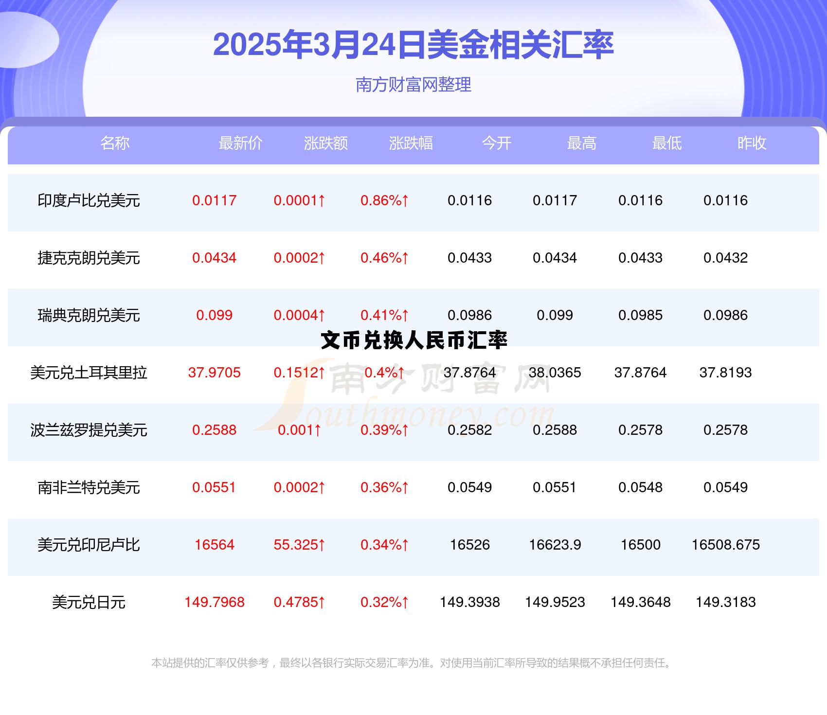 文币兑换人民币汇率走势 文币兑换人民币汇率 文币兑换人民币汇率走势 文币兑换人民币汇率