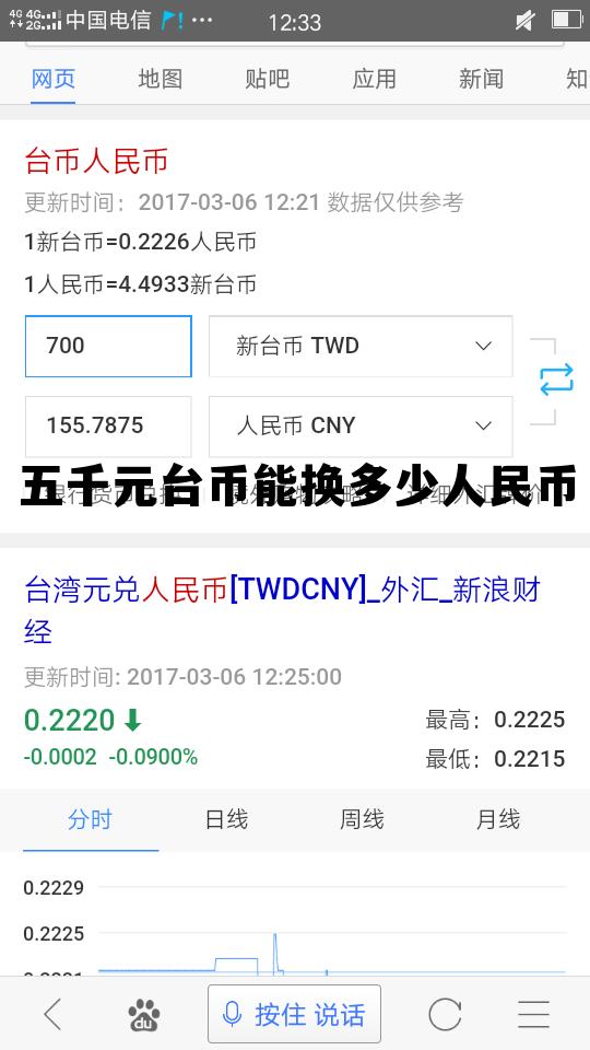 五千元台币能换多少人民币啊 五千元台币能换多少人民币