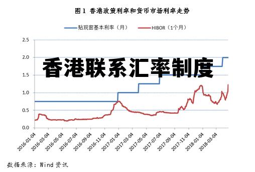 香港联系汇率制度崩了会怎么样 香港联系汇率制度