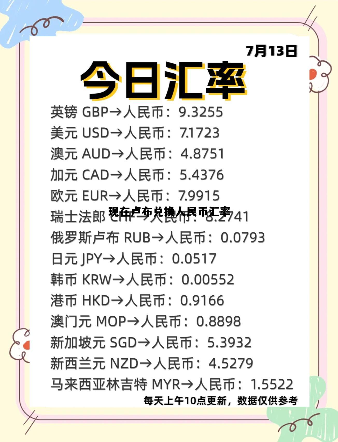 现在卢布对人民币的汇率是多少 现在卢布兑换人民币汇率