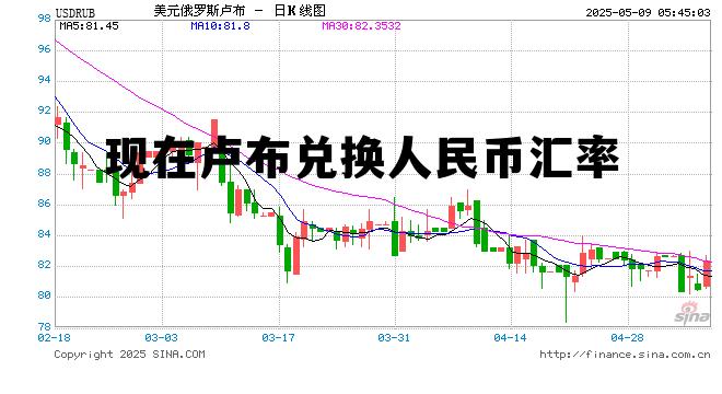 现在卢布对人民币的汇率是多少 现在卢布兑换人民币汇率